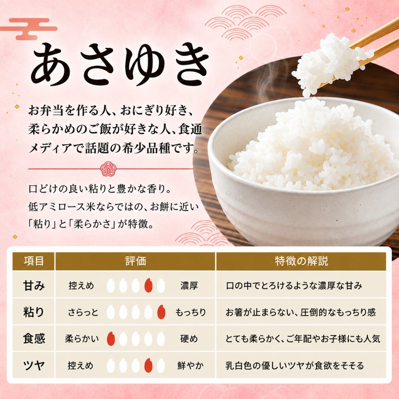 先行予約 令和8年産 青森県 鰺ヶ沢産 お米食べ比べ お試しセット 白米