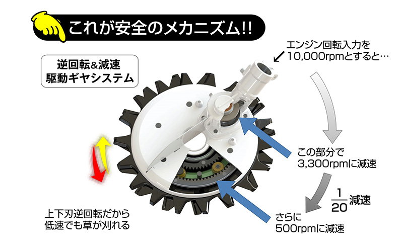 草刈り機 スーパーカルマー セット ループ 両手 ハンドル アイデック 