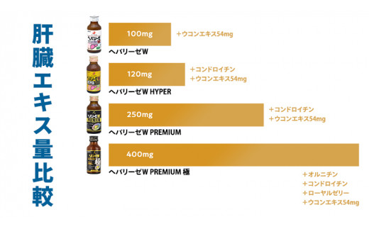 ヘパリーゼ W プレミアム 極（ 清涼飲料水 ）100ml 50本セット（10本