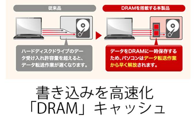 BUFFALO DRAMキャッシュ搭載 外付け ハードディスク 4TB 冷却ファン