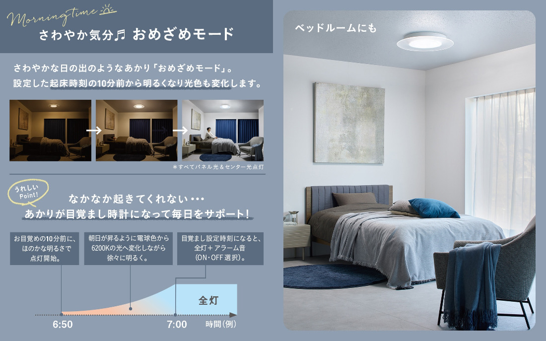 パナソニック【LGC48110】LEDシーリングライト AIR PANEL LED
