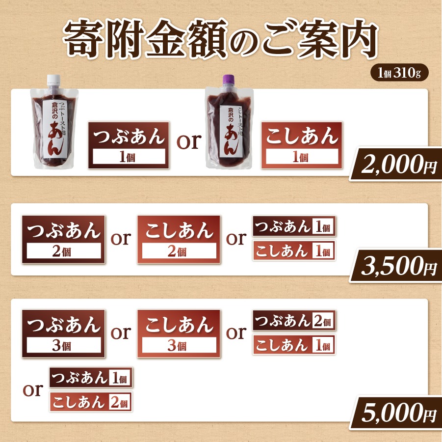 【ふるさと納税】あんこつぶあんこしあん310gキャップ付き選べる種類個数1個3個健康健康食品無添加餡子和菓子スイーツおやつお菓子トースト倉沢製あん所北海道産小豆あずき富士吉田市2000円20005000円5000保存しやすいチューブ母の日ギフト
