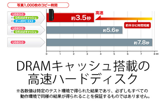BUFFALO DRAMキャッシュ搭載 外付け ハードディスク 4TB 冷却ファン