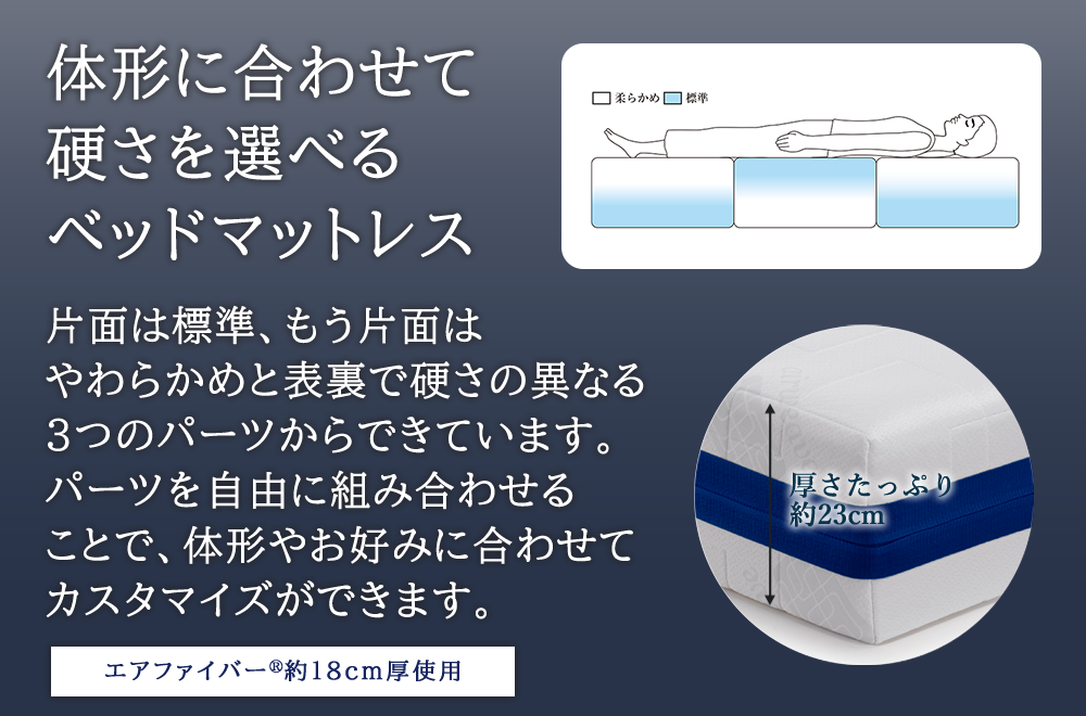 【未使用】エアウィーヴ ベッドマットレス S03 セミダブル (幅120㎝) エアウィーヴ ベッドマットレス S03 – airweave(エアウィーヴ)公式