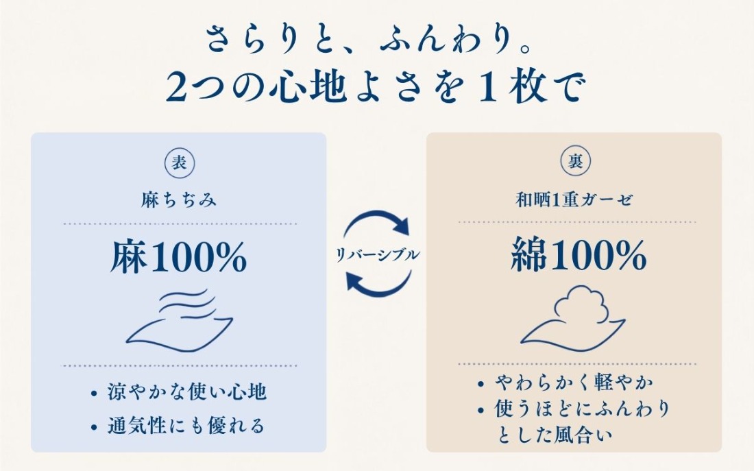 麻ちぢみと和晒1重ガーゼのリバーシブル仕様
