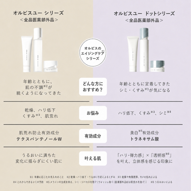 オルビスユー ドット 3ステップ セット 洗顔 化粧水 クリーム（静岡県