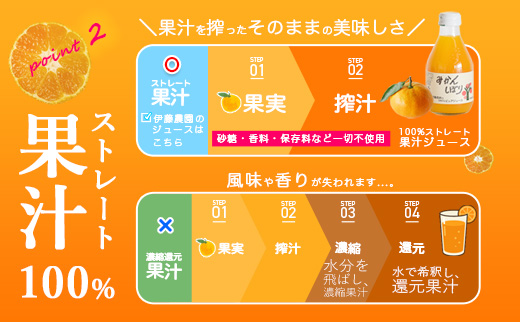 652.伊伊藤農園 100%ピュアジュース みかんしぼり180ml×24本（A652-3